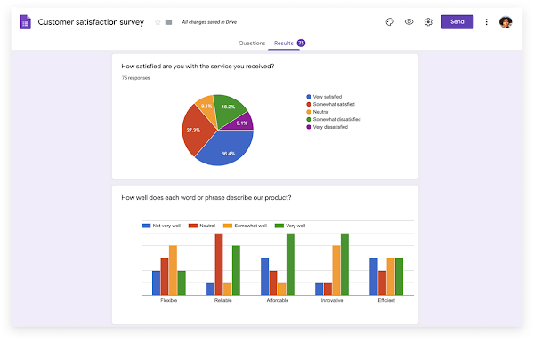 Forms UI of responses and data collection of Google Forms.