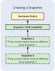 Flowchart icon