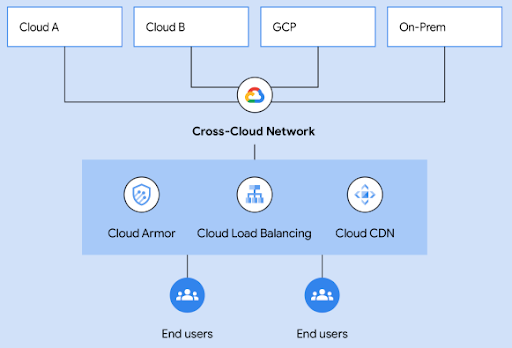 CCN-Lösungsdiagramm