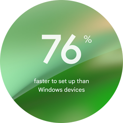 Circle graph showing 76% filled ring