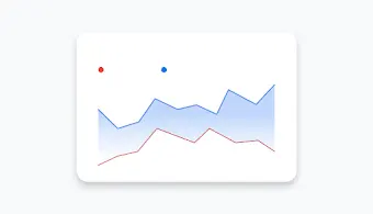 Een trenddiagram op het dashboard van de mobiele Google Ads-app vergelijkt uw klikken met zoekinteresse.