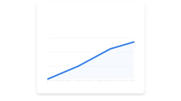 Diagram som visar resultatklick