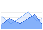 Area chart