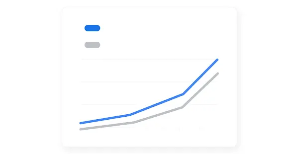 Um gráfico medindo a receita e as conversões.