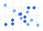 Scatter chart