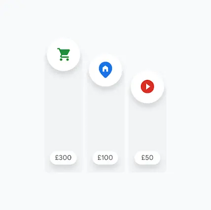 Ad campaign costs are compared by type.