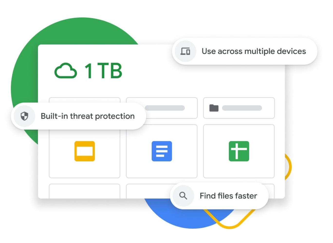 ייצוג גרפי של לוח הבקרה ב-Google Drive עם אחסון בנפח 1TB, הגנה מובנית מפני איומים, סנכרון של כמה מכשירים ואפשרויות חיפוש משופרות. 