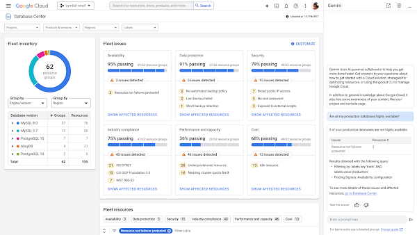 数値とグラフが表示されたデータベース センターのダッシュボード