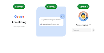 Ein Bild der drei Schritte, die zur Einrichtung von Chromebook erforderlich sind