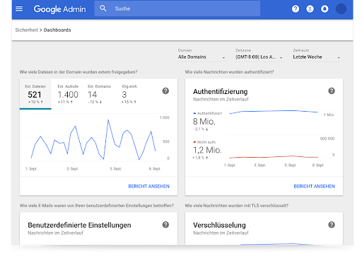 Sicherheits-Dashboards für die Google Workspace