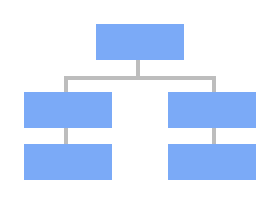 Organizational chart