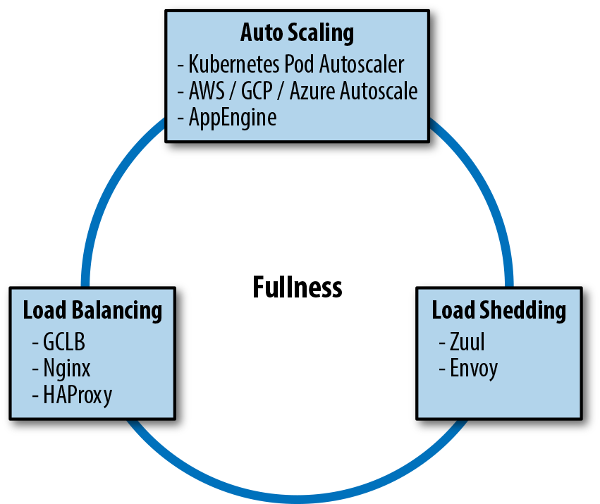 a-full-traffic-management-system