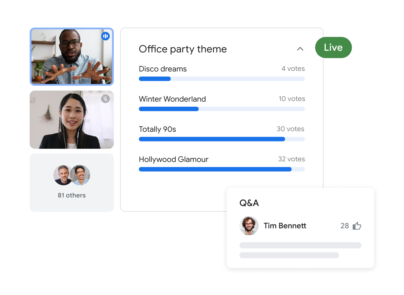 A Google Meet call with 83 participants showing two highlighted users creating a poll for the office party theme with responses.