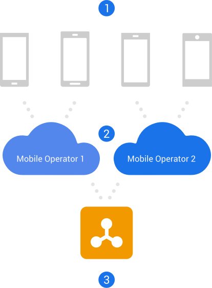 How Jibe can help