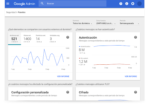 Paneles de seguridad de Google Workspace