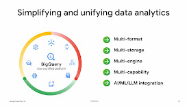 Plataforma unificada de BigQuery