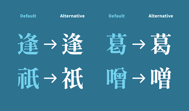 Four examples of default Kanji glyphs vs. their common alternative glyph counterparts (逢, 葛,祇, 噌)