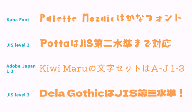 Four lines of text displaying the variety of different character types