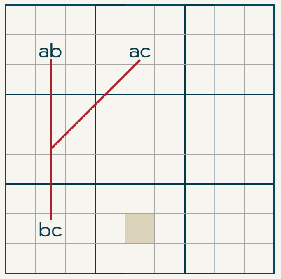 the cell restricted by the y pattern