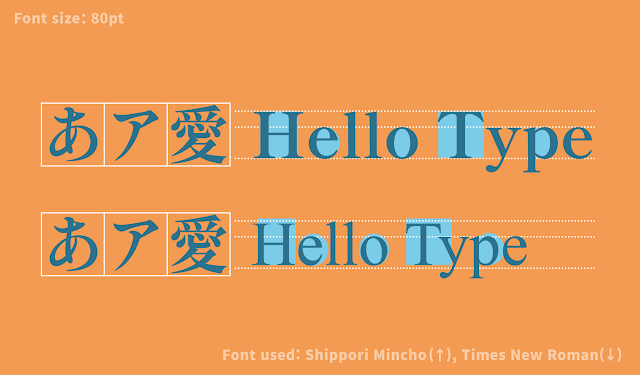 “Hello Type” set in Shippori Mincho Subordinate Latin vs. Times New Roman