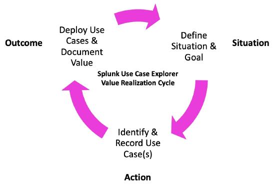 Splunk UCX VR Cycle.jpg