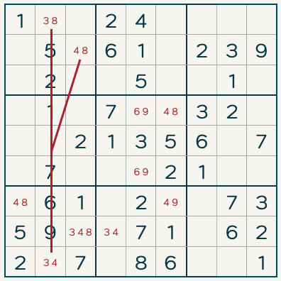 the pattern highlighted in the example puzzle