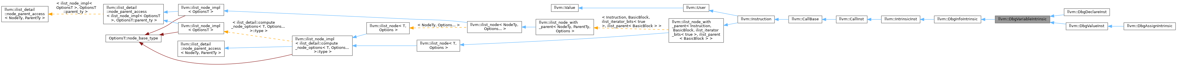 Inheritance graph