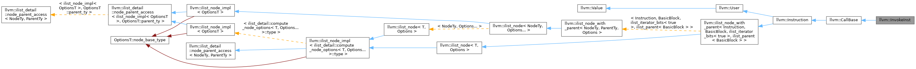 Inheritance graph