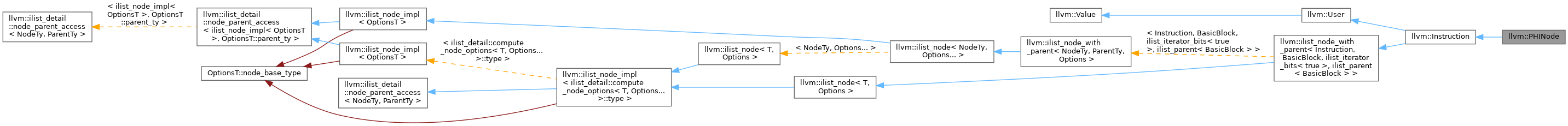 Inheritance graph