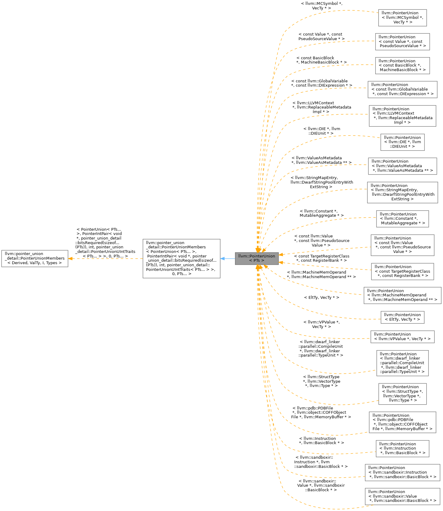 Inheritance graph