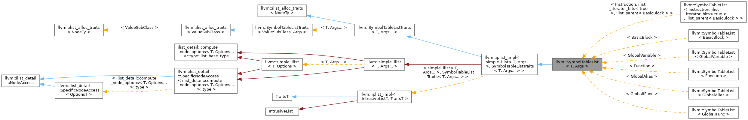 Inheritance graph