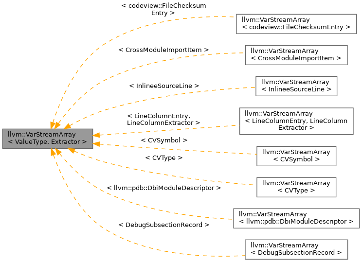 Inheritance graph