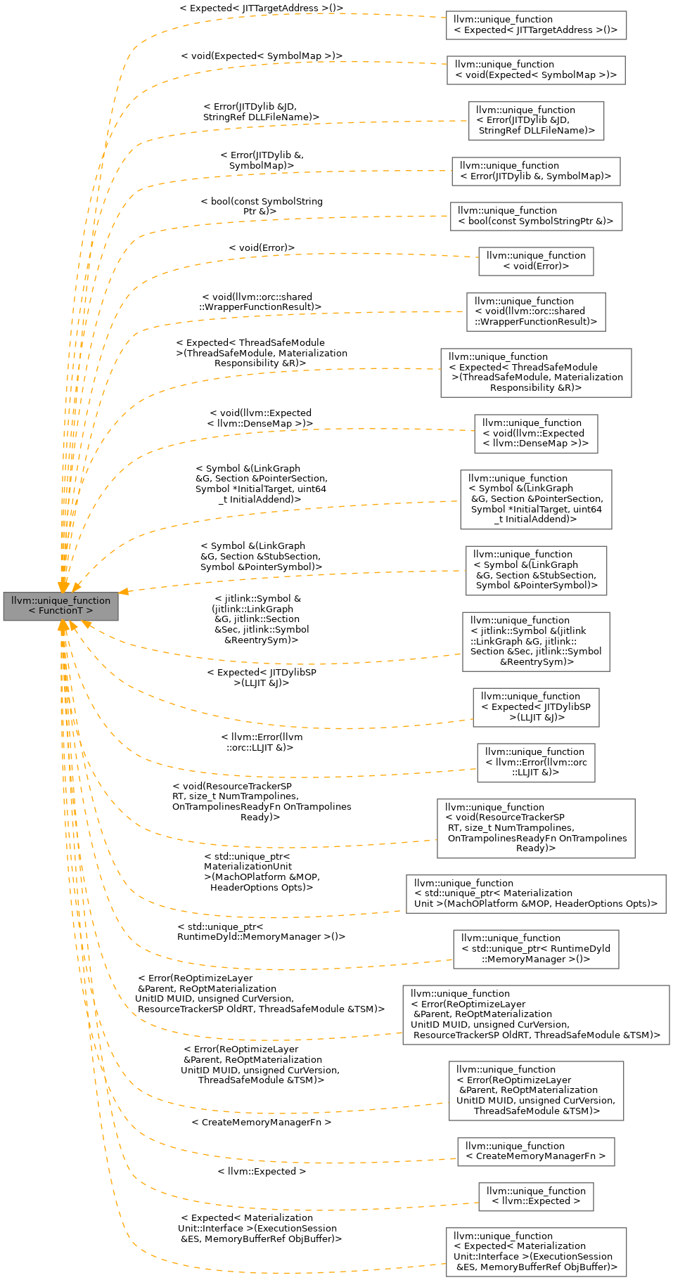 Inheritance graph