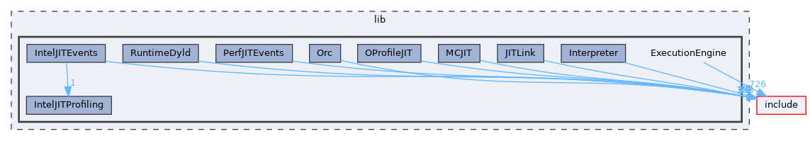 lib/ExecutionEngine