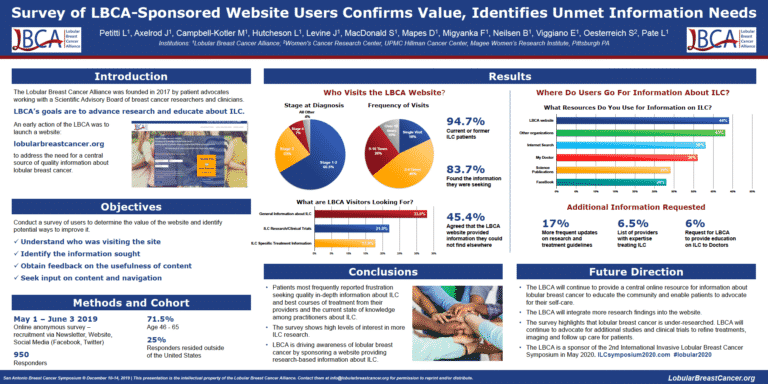 research poster reporting findings of survey of lobular breast cancer patients