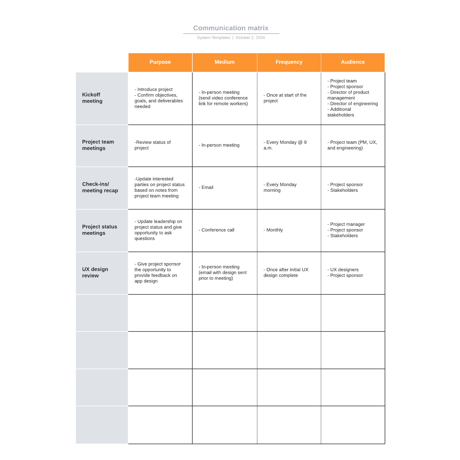 Communication matrix example