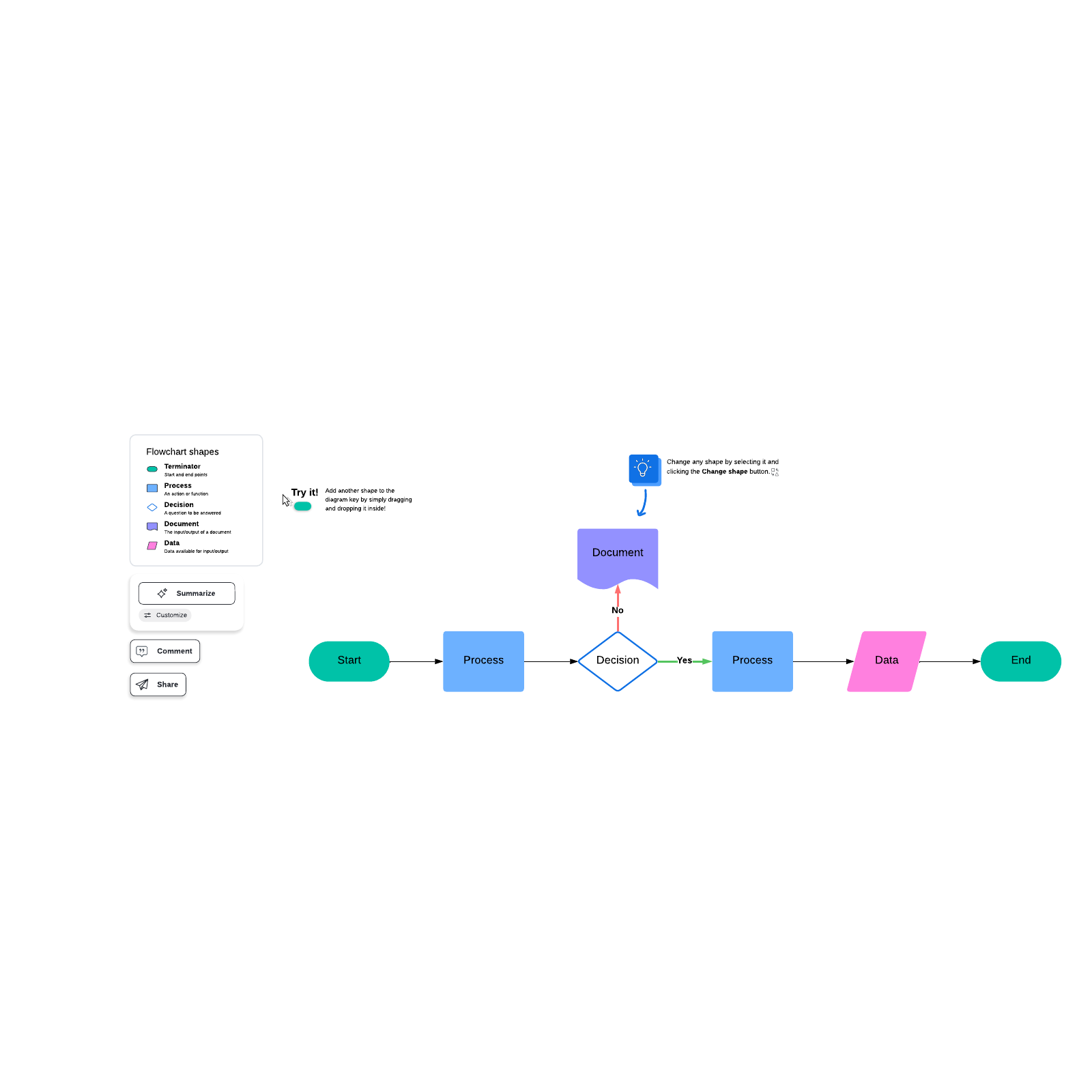 Free basic flowchart template example