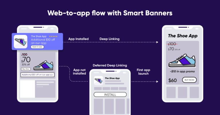 smart banners web to app