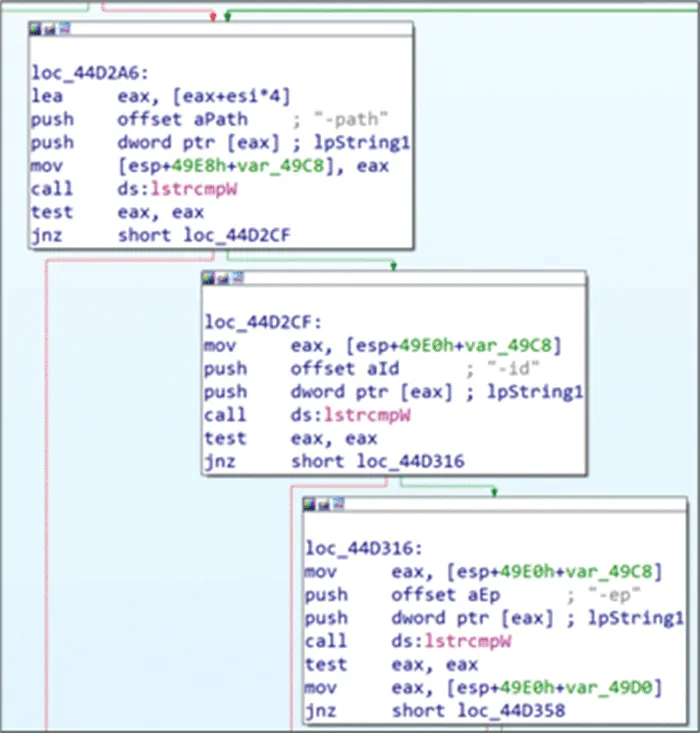 Royal Ransomware Deep Dive