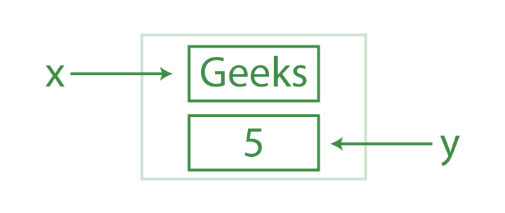 Python Variable