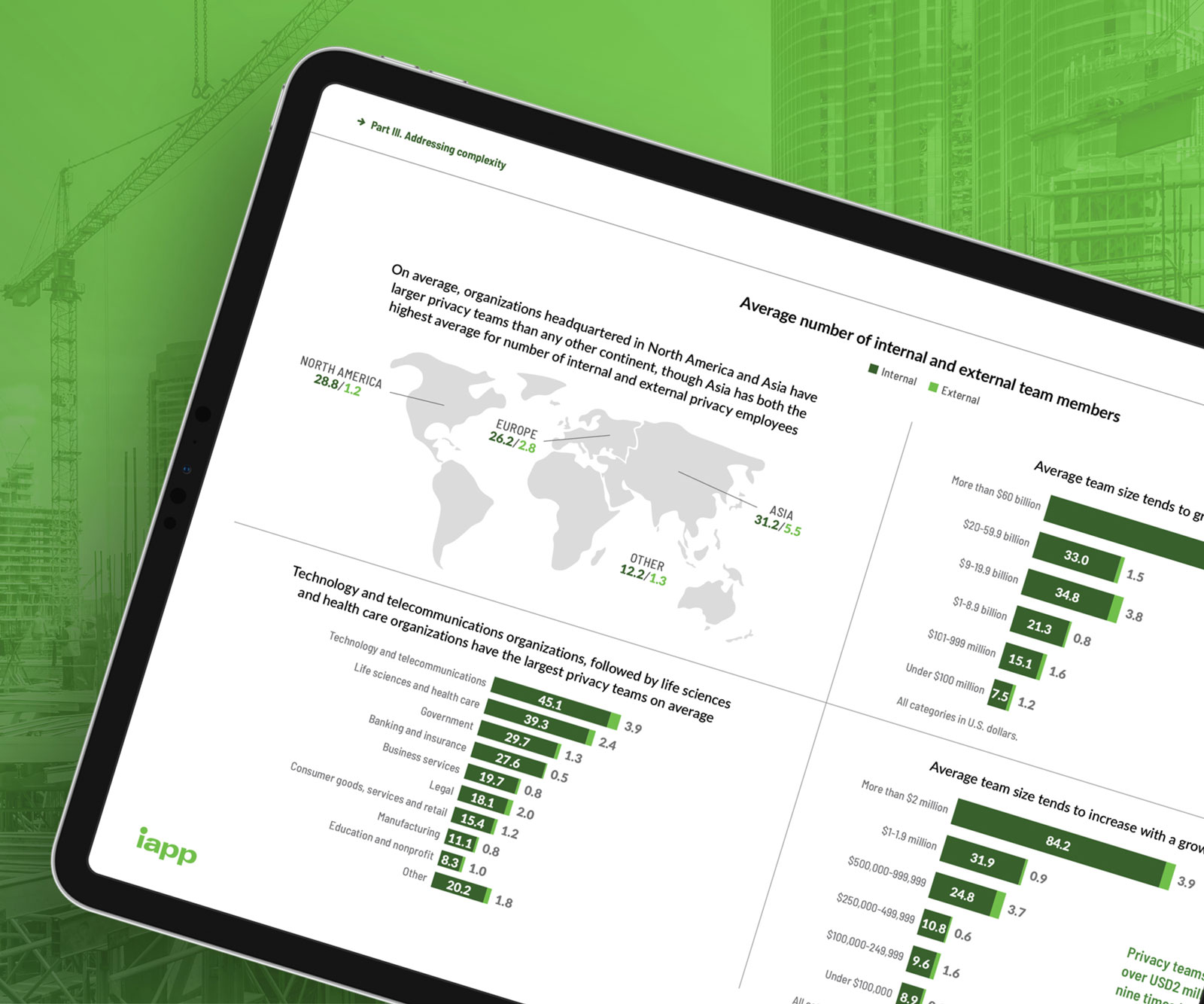 Privacy Governance Report 2024 – Executive Summary