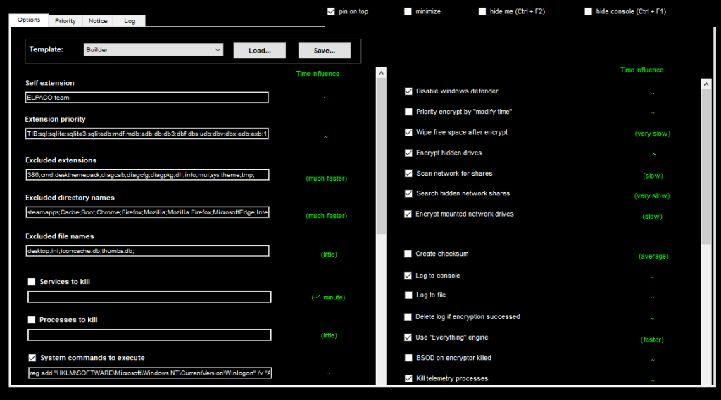 Ransomware parameters