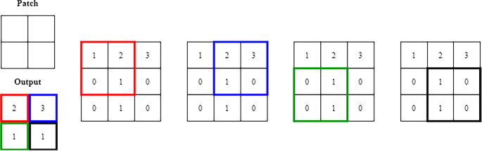 figure 4