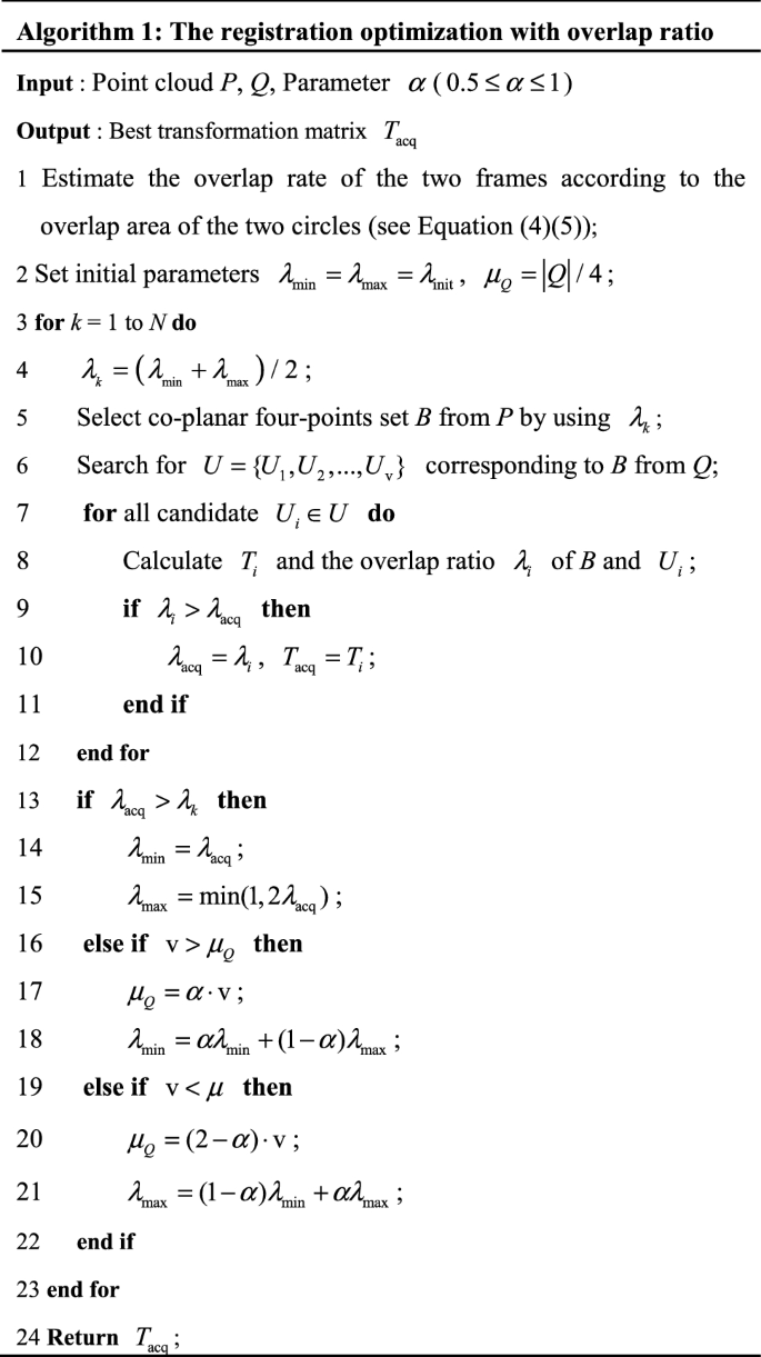 figure f