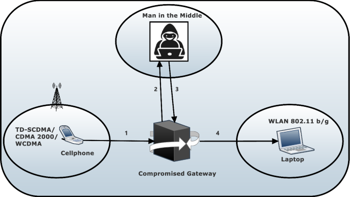 figure 14