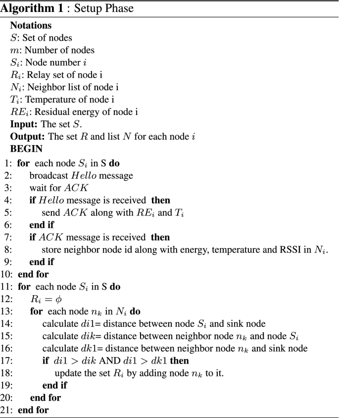 figure b