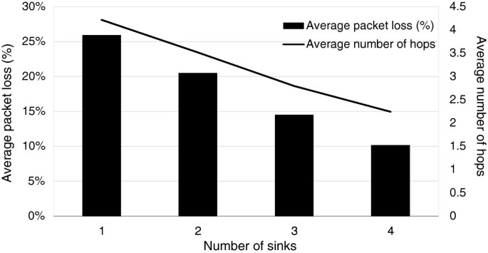 figure 18