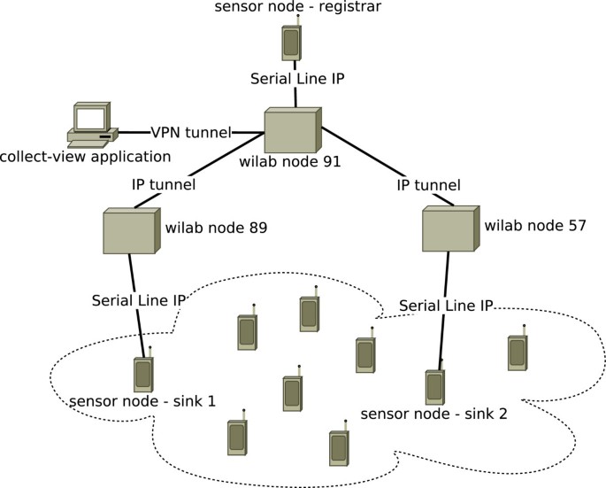 figure 21