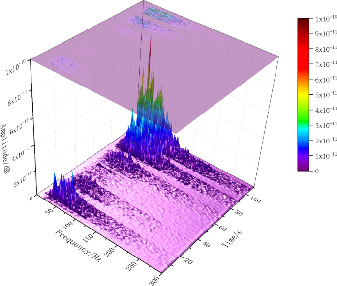 figure 15