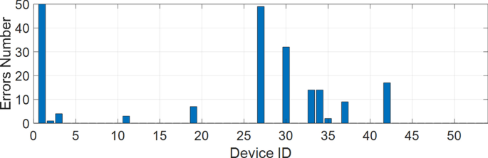 figure 21